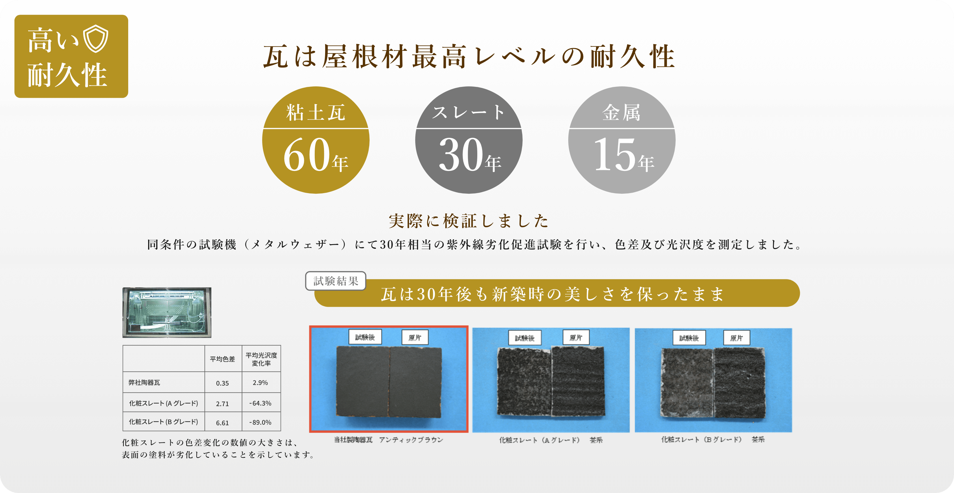 高い耐久性についての画像