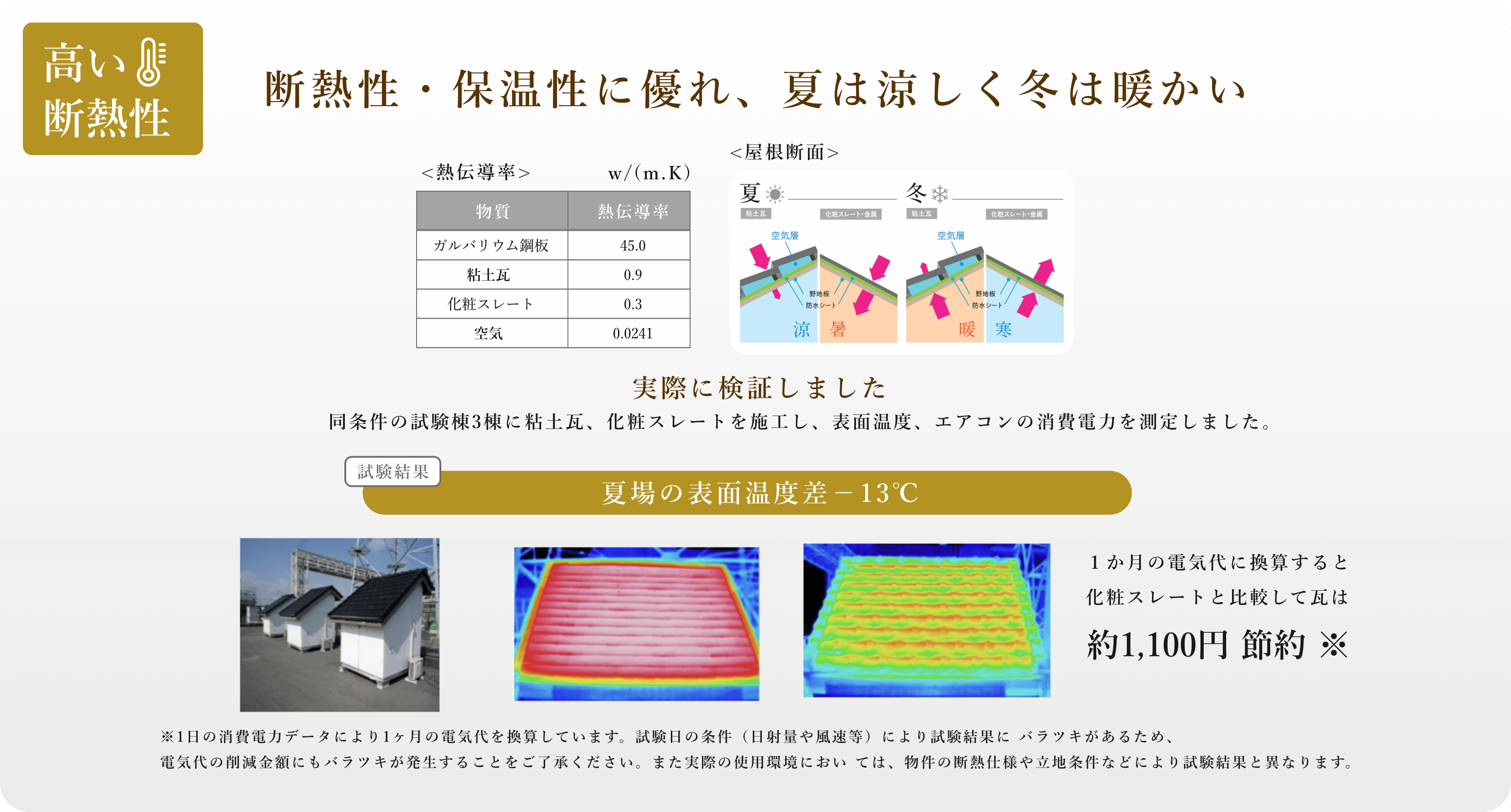 高い断熱性についての画像
