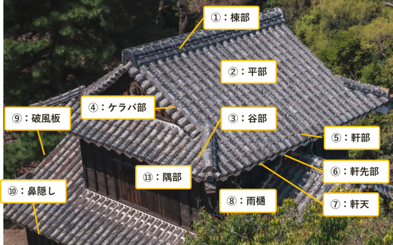 屋根瓦の種類とは?部位の名称と役割について徹底解説! - ヒトツチ