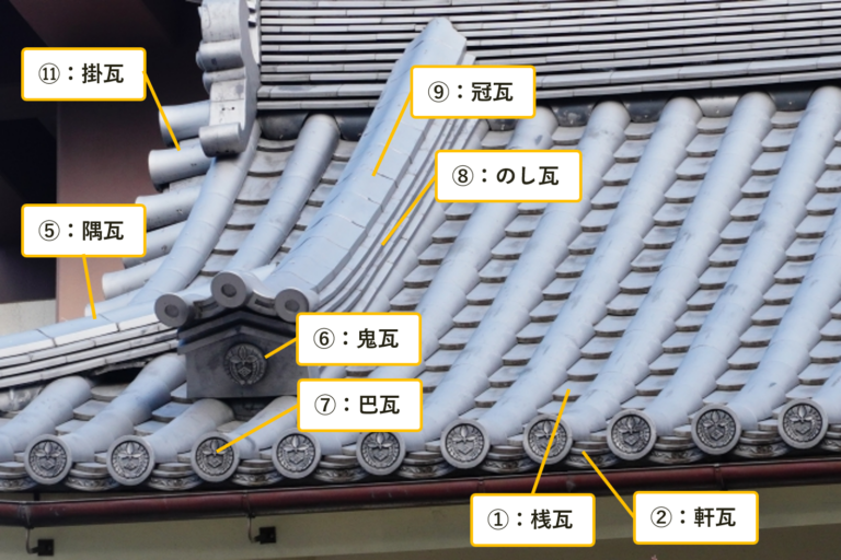 屋根瓦の種類とは?部位の名称と役割について徹底解説! - ヒトツチ